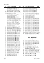 Preview for 134 page of Samsung PCL545RX/XAA Service Manual