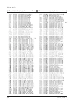 Preview for 144 page of Samsung PCL545RX/XAA Service Manual