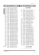 Preview for 155 page of Samsung PCL545RX/XAA Service Manual