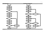 Preview for 175 page of Samsung PCL545RX/XAA Service Manual