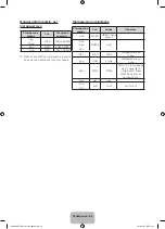 Preview for 136 page of Samsung PE43H4000A Manual