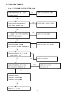 Preview for 62 page of Samsung photo smart 230 Service Manual