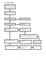 Preview for 70 page of Samsung photo smart 230 Service Manual