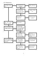 Preview for 72 page of Samsung photo smart 230 Service Manual