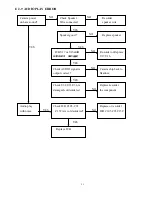 Preview for 75 page of Samsung photo smart 230 Service Manual