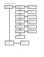 Preview for 76 page of Samsung photo smart 230 Service Manual