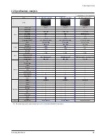 Preview for 12 page of Samsung PL-42Q91HDP Service Manual