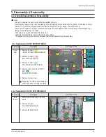 Preview for 16 page of Samsung PL-42Q91HDP Service Manual