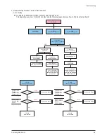 Preview for 36 page of Samsung PL-42Q91HDP Service Manual