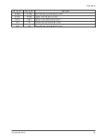 Preview for 72 page of Samsung PL-42Q91HDP Service Manual