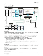 Preview for 74 page of Samsung PL-42Q91HDP Service Manual