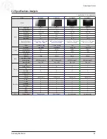 Preview for 12 page of Samsung PL42B450B1XZD Service Manual