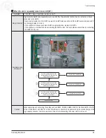 Preview for 20 page of Samsung PL42B450B1XZD Service Manual