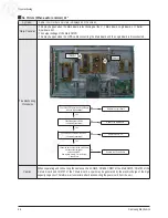 Preview for 21 page of Samsung PL42B450B1XZD Service Manual