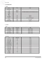 Preview for 35 page of Samsung PL42B450B1XZD Service Manual