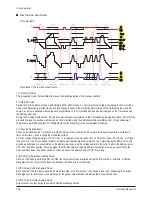 Preview for 36 page of Samsung PL42E7SX/RCL Service Manual