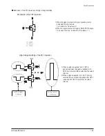 Preview for 37 page of Samsung PL42E7SX/RCL Service Manual