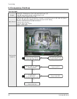 Preview for 84 page of Samsung PL42E7SX/RCL Service Manual