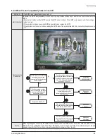 Preview for 85 page of Samsung PL42E7SX/RCL Service Manual