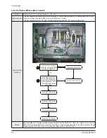 Preview for 86 page of Samsung PL42E7SX/RCL Service Manual