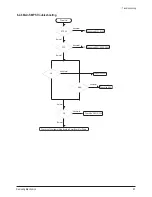 Preview for 89 page of Samsung PL42E7SX/RCL Service Manual