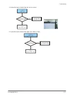 Preview for 93 page of Samsung PL42E7SX/RCL Service Manual