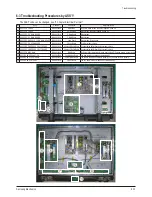 Preview for 95 page of Samsung PL42E7SX/RCL Service Manual