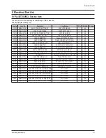 Preview for 97 page of Samsung PL42E7SX/RCL Service Manual