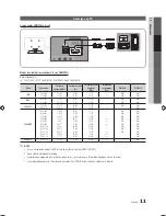 Preview for 47 page of Samsung pl43d450 User Manual