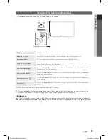 Preview for 5 page of Samsung pl43e400 User Manual