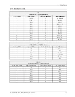 Preview for 63 page of Samsung PL43E400U1F Service Manual