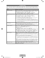 Preview for 15 page of Samsung PL43F4900 User Manual