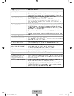 Preview for 17 page of Samsung PL43F4900 User Manual