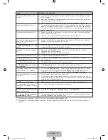 Preview for 18 page of Samsung PL43F4900 User Manual