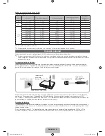 Preview for 28 page of Samsung PL43F4900 User Manual