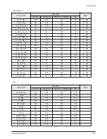 Preview for 42 page of Samsung PL50B450B1DXZX Servise Manual