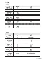 Preview for 45 page of Samsung PL50B450B1DXZX Servise Manual