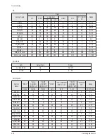 Preview for 51 page of Samsung PL50B450B1DXZX Servise Manual