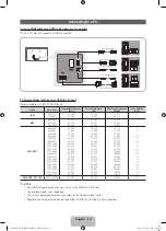 Preview for 12 page of Samsung pl51d8000fg User Manual