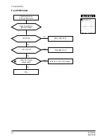 Preview for 19 page of Samsung PN15VT / VO Service Manual