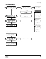 Preview for 20 page of Samsung PN15VT / VO Service Manual