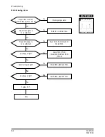 Preview for 31 page of Samsung PN15VT / VO Service Manual