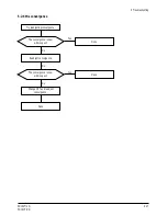 Preview for 34 page of Samsung PN15VT / VO Service Manual