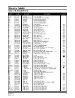 Preview for 44 page of Samsung PN15VT / VO Service Manual