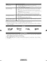 Preview for 17 page of Samsung PN51D495 Quick Manual