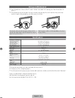 Preview for 19 page of Samsung PN51D495 Quick Manual