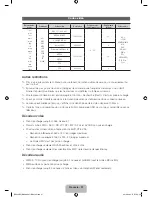 Preview for 75 page of Samsung PN51E550 User Manual