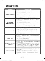 Preview for 119 page of Samsung POWERbot SR1 M70 Series User Manual