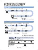 Preview for 23 page of Samsung POWERbot SR2AJ90 Series User Manual