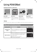 Preview for 16 page of Samsung POWERbot VR A72 Series User Manual